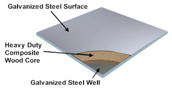 Wood Core Raised Access Flooring - Panel