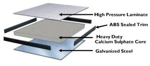 Calcium sulphate raised access floor panels