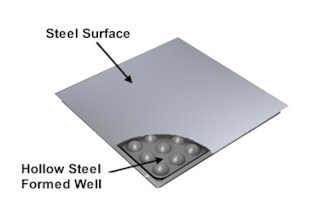 Hollow steel raised access floor panel and understructure