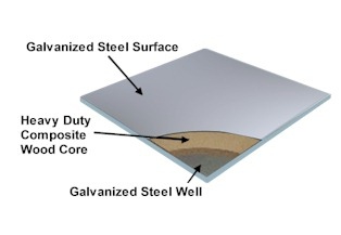 Concrete Raised Access Floor Kits