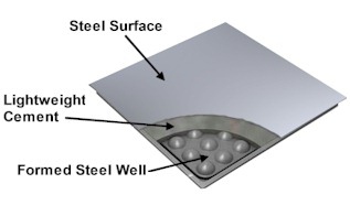 Concrete Raised Access Floor Kits